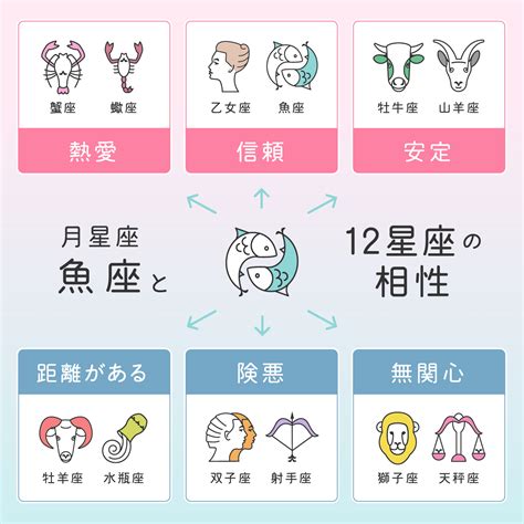 12星座相性【獅子座×蠍座】基本の性格や恋愛・結婚。